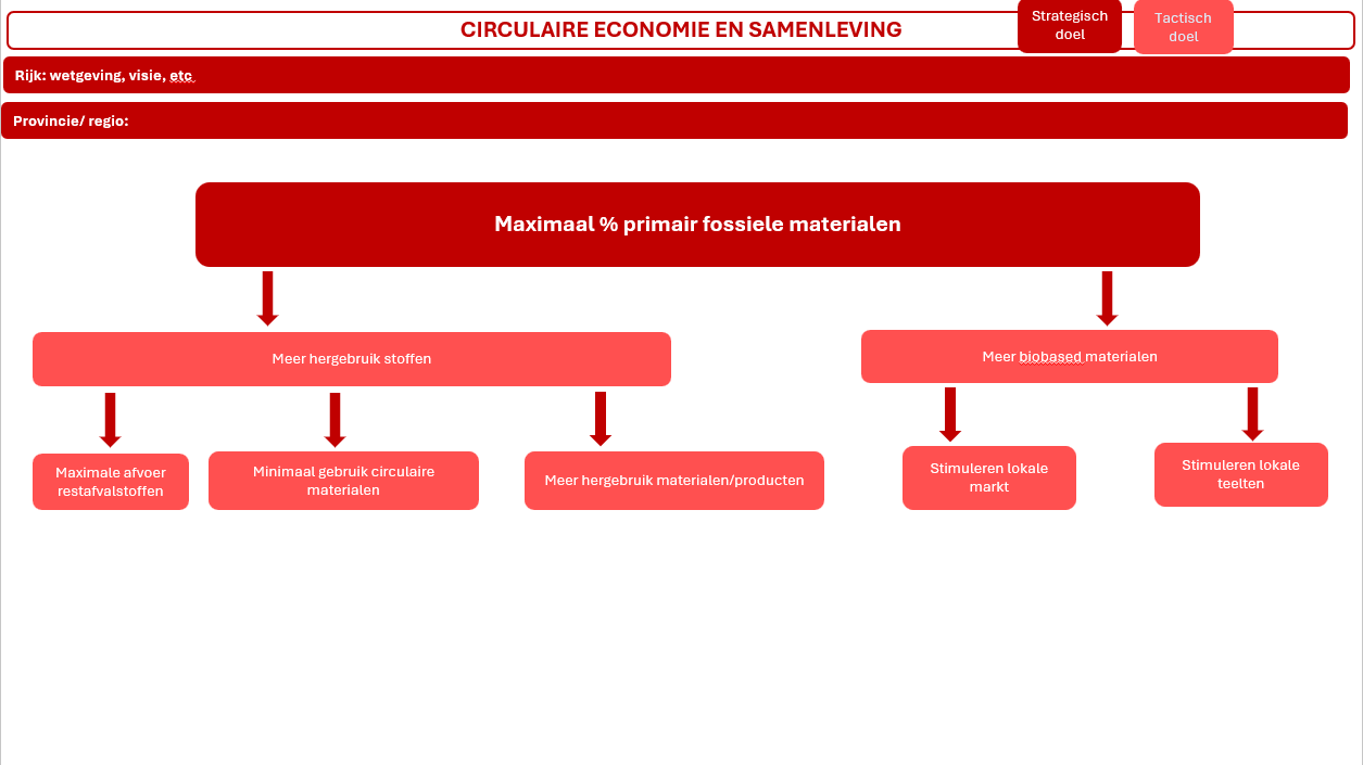 Circulaire economie en samenleving   poster 4