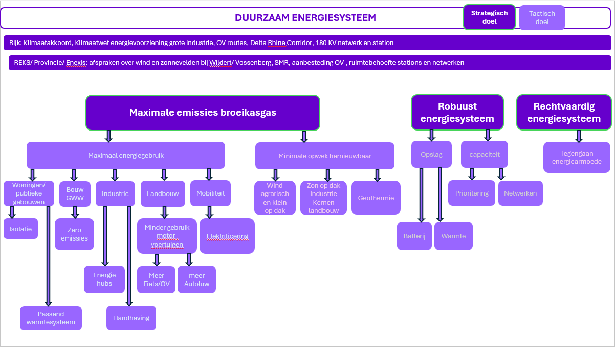 Duurzaam energiesysteem   poster 1