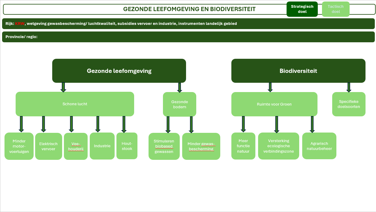 Gezonde leefomgeving   poster 2
